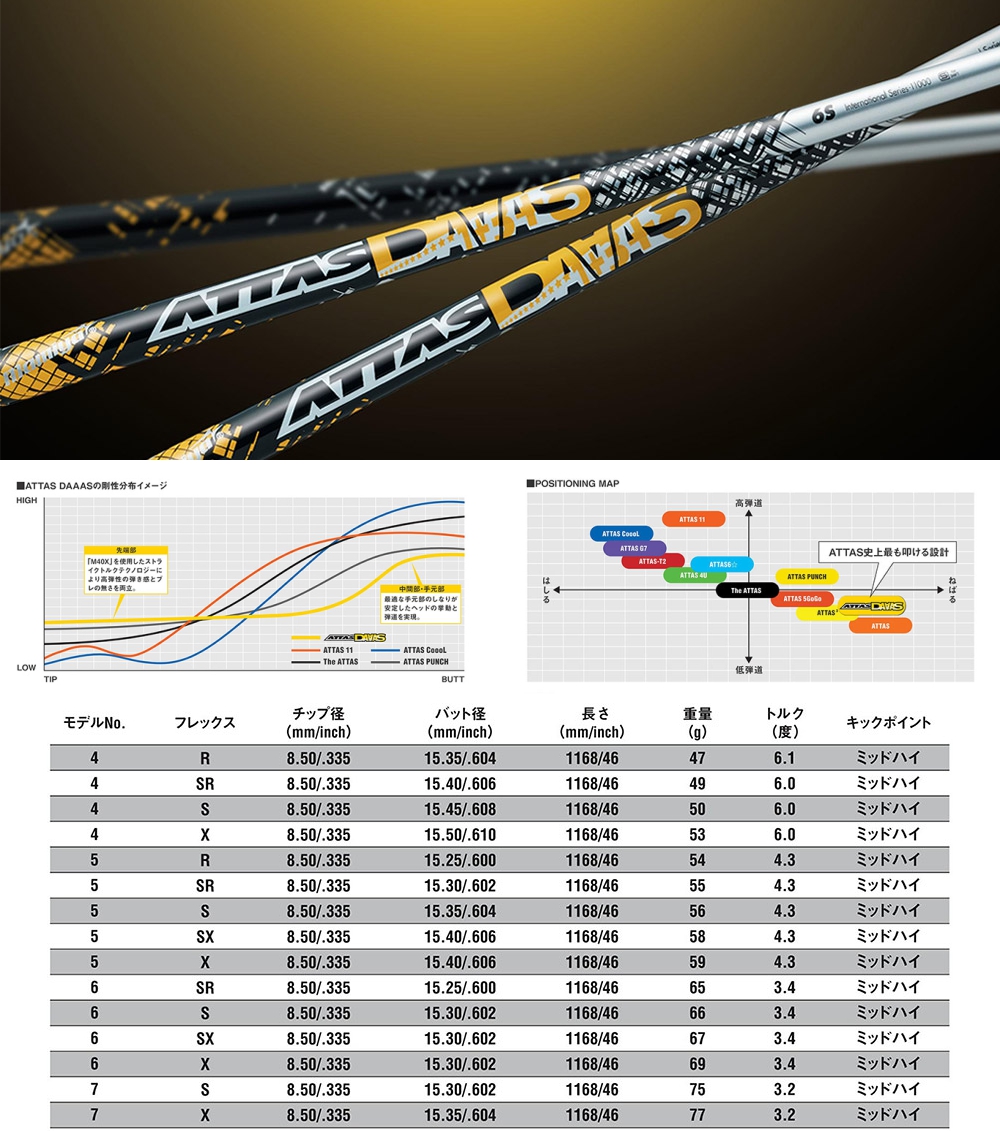 UST mamiya ATTAS DAAS 7x - クラブ